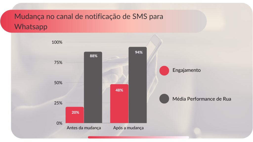 infográfico Uello com comparações de canais de mensageria