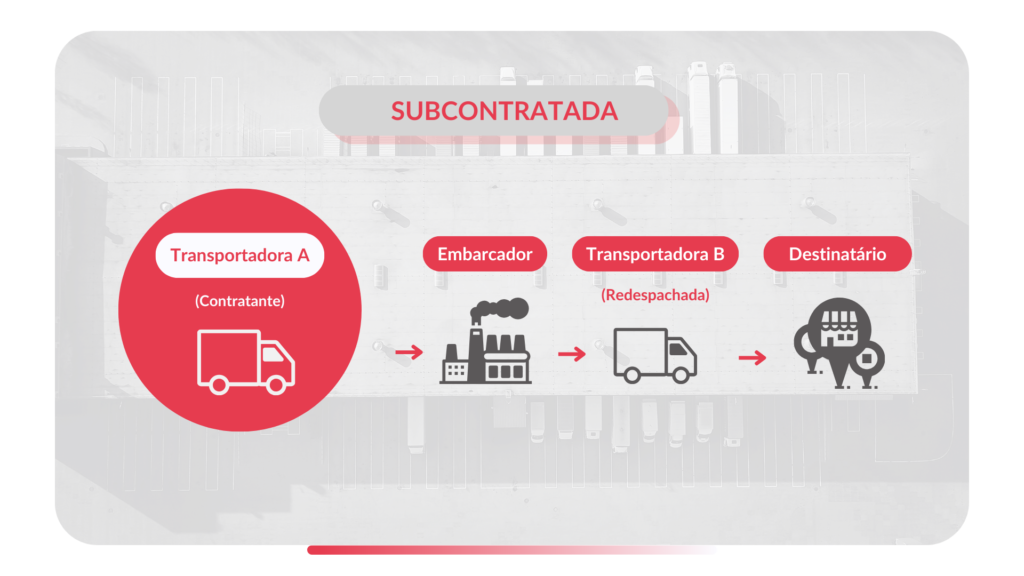 infográfico operação redespacho subcontratada