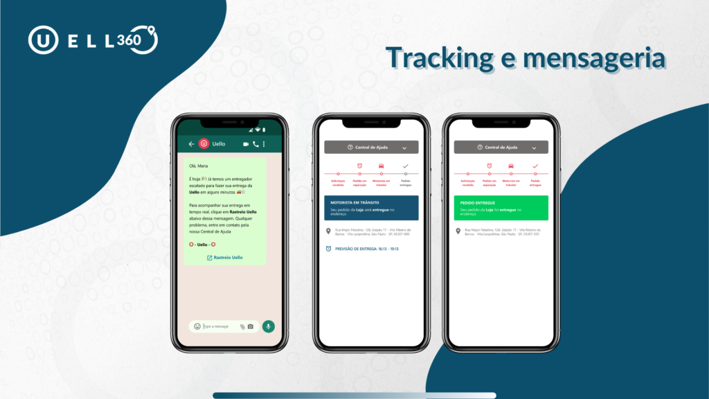 ilustração do módulo de tracking e mensageria da plataforma Uello 360