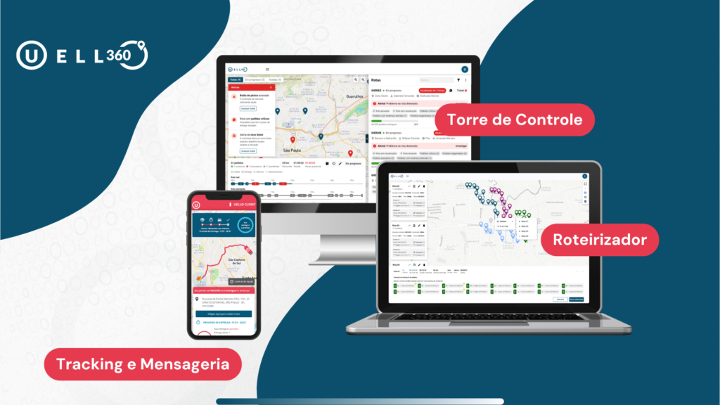 telas dos sistemas da plataforma Uello 360: torre de controle, roteirizador, tracking e mensageria