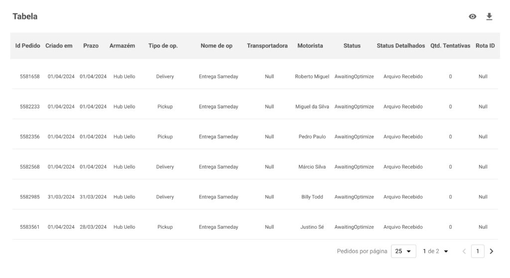 imagem representativa da tabela do dashboard logístico Uello 360