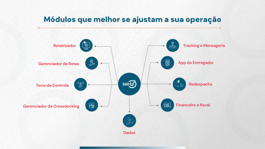 Soluções Uello 360: principais módulos que se ajustam a sua operação