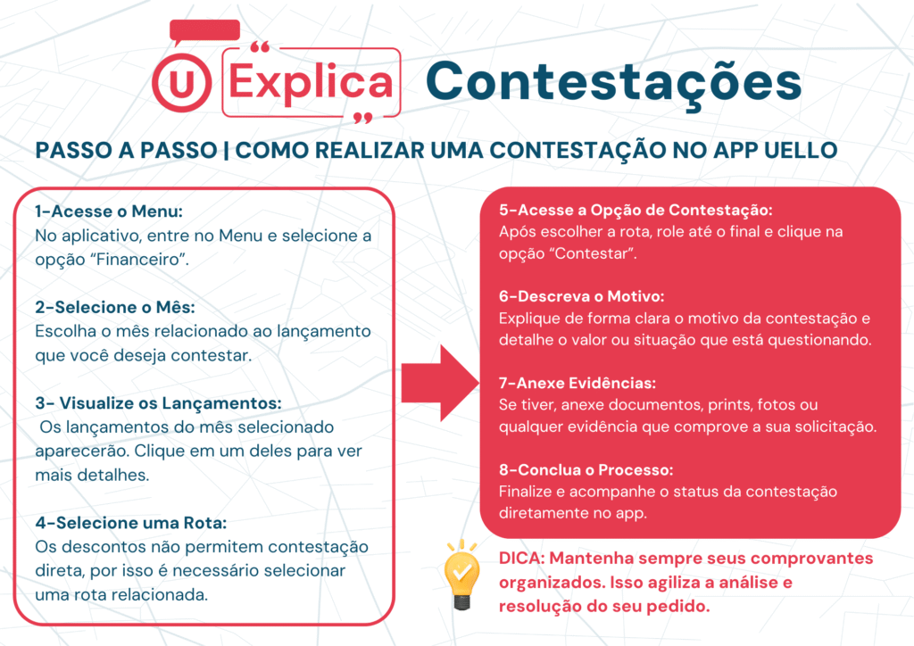 Passo a Passo como realizar uma contestação no App da Uello