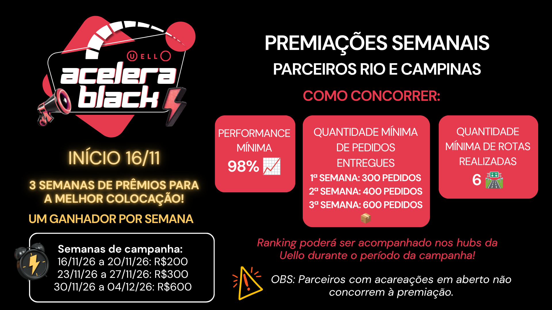Acelera Black Uello Campinas e Rio de Janeiro 2026
